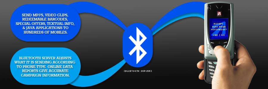 motomedia bluetooth advertising services